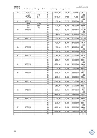 ETSEIB AnexoI Memoria 
Diseño de un silo cilíndrico metálico para el almacenamiento de productos granulares 
26 
L70/70/7 
11 
6940,00 
114,00 
116,00 
34,73 
Área 
940 
11 
0,00 
Wy/Wz 
8,41 
6 
6940,00 
47,80 
75,80 
22,08 
6 
0,00 
27 
IPE 330 
5 
1130,00 
3,72 
20600,00 
29,11 
Área 
6260 
5 
0,00 
Wy 
98,5 
19 
1130,00 
8,08 
48300,00 
68,00 
Wz 
713 
19 
0,00 
28 
IPE 330 
19 
1120,00 
5,09 
73100,00 
102,76 
19 
0,00 
15 
1120,00 
5,09 
51000,00 
71,76 
15 
0,00 
29 
IPE 330 
15 
1120,00 
5,09 
73100,00 
102,76 
15 
0,00 
20 
1120,00 
5,09 
51000,00 
71,76 
20 
0,00 
30 
IPE 330 
20 
1130,00 
3,72 
20600,00 
29,11 
20 
0,00 
8 
1130,00 
8,08 
48300,00 
68,00 
8 
0,00 
31 
IPE 330 
8 
4260,00 
9,44 
33100,00 
47,20 
8 
0,00 
25 
4260,00 
1,24 
37700,00 
53,57 
25 
0,00 
32 
IPE 330 
25 
4270,00 
0,63 
60000,00 
84,84 
25 
0,00 
18 
4270,00 
0,63 
37900,00 
53,84 
18 
0,00 
33 
IPE 330 
18 
4270,00 
0,63 
60000,00 
84,84 
18 
0,00 
26 
4270,00 
0,63 
37900,00 
53,84 
26 
0,00 
34 
IPE 330 
26 
4260,00 
9,44 
33100,00 
47,20 
26 
0,00 
7 
4260,00 
1,24 
37700,00 
53,57 
7 
0,00 
35 
IPE 330 
5 
4260,00 
9,44 
33100,00 
47,20 
5 
0,00 
21 
4260,00 
1,24 
37700,00 
53,57 
21 
0,00 
36 
IPE 330 
21 
4270,00 
0,63 
60000,00 
84,84 
21 
0,00 
16 
4270,00 
0,63 
37900,00 
53,84 
16 
0,00 
37 
IPE 330 
16 
4270,00 
0,63 
60000,00 
84,84 
16 
0,00 
22 
4270,00 
0,63 
379000,0 
532,25 
22 
0,00 
150 
 