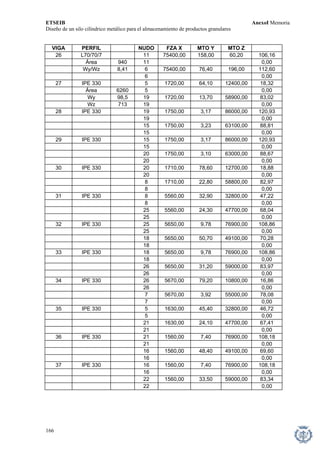 ETSEIB AnexoI Memoria 
Diseño de un silo cilíndrico metálico para el almacenamiento de productos granulares 
VIGA PERFIL NUDO 
FZA X 
MTO Y 
MTO Z 
26 
L70/70/7 
11 
75400,00 
158,00 
60,20 
106,16 
Área 
940 11 
0,00 
Wy/Wz 
8,41 
6 
75400,00 
76,40 
196,00 
112,60 
6 
0,00 
27 IPE330 5 
1720,00 
64,10 
12400,00 
18,32 
Área 6260 
5 
0,00 
Wy 
98,5 
19 
1720,00 
13,70 
58900,00 
83,02 
Wz 0,00 
713 
19 
28 
IPE 330 
19 
1750,00 
3,17 
86000,00 
120,93 
19 
0,00 
15 
1750,00 
3,23 
63100,00 
88,81 
15 0,00 
29 
IPE 330 1750,00 
15 
3,17 
86000,00 
120,93 
15 0,00 
1750,00 
20 
3,10 
63000,00 
88,67 
0,00 
20 
30 
IPE 330 20 
1710,00 
78,60 
12700,00 
18,88 
20 
0,00 
8 1710,00 
22,80 
58800,00 
82,97 
8 
0,00 
31 
IPE 330 5560,00 
8 
32,90 
32800,00 
47,22 
8 0,00 
47700,00 
25 
5560,00 
24,30 
68,04 
25 
0,00 
32 IPE 5650,00 
330 
25 
9,78 
76900,00 
108,86 
25 
0,00 
49100,00 
18 
5650,00 
50,70 
70,28 
18 
0,00 
33 IPE330 18 9,78 
5650,00 
76900,00 
108,86 
18 
0,00 
26 59000,00 
5650,00 
31,20 
83,97 
26 
0,00 
34 IPE 5670,00 
330 
26 
79,20 
10800,00 
16,86 
26 
0,00 
7 
5670,00 
3,92 
55000,00 
78,08 
7 
0,00 
35 
IPE 330 
5 
1630,00 45,40 
32800,00 
46,72 
5 
0,00 
47700,00 
21 
1630,00 
24,10 
67,41 
21 
0,00 
36 
IPE 330 
21 
1560,00 
7,40 
76900,00 
108,18 
21 
0,00 
16 
1560,00 
48,40 
49100,00 
69,60 
16 
0,00 
37 IPE 330 16 1560,00 7,40 
76900,00 
108,18 
16 
0,00 
22 
1560,00 
33,50 
59000,00 
83,34 
22 
0,00 
166 
 