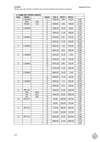 ETSEIB AnexoI Memoria 
Diseño de un silo cilíndrico metálico para el almacenamiento de productos granulares 
3- COMB DEF PROPIO VIENTO 
VIGA NUDO MTO Y 
PERFIL 
FZA X 
MTO Z 
1 
L 80/80/8 5 
8180,00 
5,90 
24,50 
9,06 
Área 1230 
5 
0,00 
Wy/Wz 
12,6 9 
8180,00 
4,59 
186,00 
21,78 
9 
0,00 
2 
L 80/80/8 8 
7460,00 
12,40 
24,60 
9,00 
8 
0,00 
9 
7460,00 
11,30 
186,00 
21,72 
9 
0,00 
3 
L 80/80/8 9 
9190,00 
6,57 
619,00 
57,12 
9 
0,00 
1 
9190,00 
11,20 
449,00 
44,00 
1 
0,00 
4 
L 80/80/8 
9 
8420,00 
1,40 
619,00 
56,08 
9 
0,00 
2 
8420,00 
6,00 
449,00 
42,96 
2 
0,00 
5 
L 80/80/8 
6 
8740,00 
12,70 
11,80 
9,05 
6 
0,00 
10 
8740,00 
1,48 
182,00 
21,67 
10 
0,00 
6 
L 80/80/8 
10 
10100,00 
6,86 
618,00 
57,80 
10 0,00 
3 
10100,00 
11,50 
446,00 
44,52 
3 
0,00 
7 
L 80/80/8 
7 
9460,00 
19,20 
11,80 
10,15 
0,00 
7 
10 
9460,00 
17,30 
182,00 
23,51 
10 
0,00 
8 
L 80/80/8 
10 
9380,00 
1,12 
618,00 
56,76 
10 
0,00 
4 
9380,00 
5,72 
446,00 
43,48 
4 
0,00 
9 
IPE 270 
11 
1680,00 
51,90 
5240,00 
13,41 
Área 0,00 
4590 
11 
Wy 
62,2 
12 
1680,00 50,90 
5260,00 
13,45 
Wz 
429 
12 
0,00 
10 
IPE 270 
12 
66,80 
266,00 
897,00 6,38 
12 
0,00 
10 66,80 
230,00 
323,00 
4,47 
10 
0,00 
11 
IPE 270 
10 513,00 
266,00 
898,00 
6,48 
10 0,00 
14 513,00 357,00 
234,00 
4,71 
14 0,00 
12 
IPE 270 
13 2860,00 
51,00 
5240,00 
13,66 
13 
0,00 
14 2860,00 5260,00 
51,80 
13,72 
14 0,00 
168 
 
