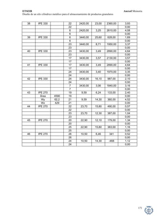 ETSEIB AnexoI Memoria 
Diseño de un silo cilíndrico metálico para el almacenamiento de productos granulares 
38 IPE 
330 
22 
2420,00 
23,00 
2360,00 
3,93 
22 
0,00 
6 
2420,00 
3,25 
2610,00 
4,08 
6 
0,00 
39 
IPE 330 
6 
3440,00 
25,60 
628,00 
1,69 
6 
0,00 
23 
3440,00 
8,71 
1950,00 
3,37 
23 
0,00 
40 IPE330 
23 
3430,00 
3,49 
2890,00 
4,64 
23 
0,00 
17 2130,00 
3430,00 
3,57 
3,57 
17 0,00 
41 
IPE 330 3430,00 2890,00 
17 
3,49 
4,64 
17 
0,00 
24 
3430,00 
3,40 1970,00 
3,35 
24 
0,00 
42 
IPE 330 
24 
3430,00 
16,10 987,00 2,10 
24 
0,00 
7 
3430,00 
3,06 
1840,00 3,16 
7 
0,00 
43 
IPE 270 
19 
9,59 
6,24 
133,00 2,40 
Área 4590 19 
0,00 
360,00 
Wy 
62,2 
21 
9,59 
14,30 
4,52 
Wz 429 21 
0,00 
44 
IPE 270 
22 
23,70 
15,80 490,00 
0,57 
22 
0,00 
23 
23,70 
12,30 
387,00 
1,04 
23 
0,00 
45 
IPE 270 
20 
22,90 
12,10 
179,00 
1,34 
20 
0,00 
25 
22,90 
15,80 
383,00 
1,16 
25 
0,00 
46 
IPE 270 
26 
10,50 
6,46 
341 
0,52 
26 
0,00 
24 
10,50 
14,30 
-468 1,12 
24 
0,00 
171 
 