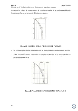 ETSEIB AnexoI Memoria 
Diseño de un silo cilíndrico metálico para el almacenamiento de productos granulares 
determinar los valores de estas presiones de vaciado, en función de las presiones estáticas de llenado y que fueron perfectamente definidas por Janssen. 
Figura.20. VALORES DE LAS PRESIONES DE VACIADO 
- los alemanes generalmente usan en sus silos de hormigón armado un incremento del 10%. 
- El Dr. Nakonz aplica unos coeficientes de sobrepresión, basados en los ensayos realizados por Reimbert en Francia. 
Figura.21. VALORES DE LAS PRESIONES DE VACIADO 
66 
 