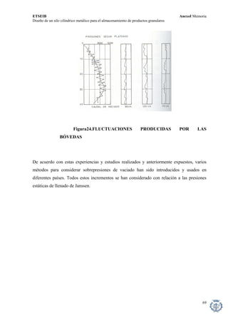 ETSEIB AnexoI Memoria 
Diseño de un silo cilíndrico metálico para el almacenamiento de productos granulares 
Figura24.FLUCTUACIONES PRODUCIDAS POR LAS BÓVEDAS 
De acuerdo con estas experiencias y estudios realizados y anteriormente expuestos, varios métodos para considerar sobrepresiones de vaciado han sido introducidos y usados en diferentes países. Todos estos incrementos se han considerado con relación a las presiones estáticas de llenado de Janssen. 
69 
 