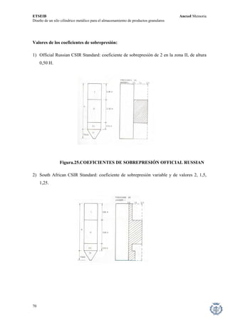 ETSEIB AnexoI Memoria 
Diseño de un silo cilíndrico metálico para el almacenamiento de productos granulares 
Valores de los coeficientes de sobrepresión: 
1) Official Russian CSIR Standard: coeficiente de sobrepresión de 2 en la zona II, de altura 0,50 H. 
Figura.25.COEFICIENTES DE SOBREPRESIÓN OFFICIAL RUSSIAN 
2) South African CSIR Standard: coeficiente de sobrepresión variable y de valores 2, 1,5, 1,25. 
70 
 