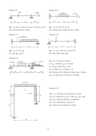 Exercice 1.9                                                                                            Exercice 1.10
                                  5kN                                  C=2kNm                                                  q=2kN/m
                                                                                                                                                   C=5kNm
     A                                                       B
                                                                                E                         A
                              D                                                                                            B               D                E


              2m                            3m                      1.5m                                          3m                  3m           3m



Rép. : TA=TD(g)=-2.6 kN, TD(d)=TB(g)=2.4 kN, TB(d)=TE=0                                                 Rép. : TA=TB=-6 kN, TD=TC=0
MD=5.2 kNm, MB=ME=-2 kNm                                                                                MA=-31 kNm, MB=-14 kNm, MD=ME=-5 kNm

Exercice 1.11                                                                                           Exercice 1.12
                                   Articulation
                                                                                                                       P
                                                                   q
                                                                                                    A
          A                                                                     B                                                                   B
                                   C                                                                               C                       D


                      a                                2a                                                     a                  2a            a


Rép. : TA=TC=-TB=-qa,                                                                                   Rép. : TA=TC(g)=-2P/3, TC(d)=TD=TB=P/3
MA=-qa², Mmax=qa²/2                                                                                     MC=2Pa/3, MD=0, MB=-Pa/3

Exercice 1.13

                              q1=5kN/m                                          F2=6kN                  Rép. : VA= 10.5 kN, VB=18.5 kN
F1=10kN                                                          q2=2kN/m
                                                 C=2 kNm                                                TA=T1(g)=-10.5 kN, T1(d)=T2=-0.5 kN
 A
              1           2                  3         4           B                5        6          T3=T4=TB(g)=9.5 kN, TB(d)=-9 kN
                                                                                                        T5(g)=-6.33 kN, T5(d)=-0.33 kN, T6 =0
         1m       1m               2m             1m        1m         2m               1m
                                                                                                        M1=10.5 kNm, M2=11 kNm, M3=2 kNm, M4(g)=-7.5 kNm
                                                                                                        M4(d)=-5.5 kNm, MB=-15 kNm, M5=-0.11 kNm



                                        q1=2kN/m

         D                                                                  E
                                                                                                        Exercice 1.14
1m

                                                  q2=1kN/m                                              Rép. : VA=-8.625 kN, VB=16.625 kN, HA=-13 kN
                  C
                                                                                        3m
     10kN
                                                                                                        AD : NAD=8.625 kN, TA=TC(g)=-13 kN, TC(d)=TD=-3 kN
                                                                                                        DE : NDE=3 kN, TD=8.625 kN, TE=16.625 kN
                                                                            B
                                                                                                        EB : NEB=-16.625 kN, TE=3 kN, TB=0
4m                                                                                                      MC=52 kNm, MD=55 kNm, ME=4.5 kNm




                      A
                                             4m




                                                                                                 - 13 -
 