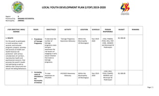 LOCAL YOUTH DEVELOPMENT PLAN (LYDP) 2019-2020
Region : X
Province/City : MISAMIS OCCIDENTAL
Municipality : JIMENEZ
Page | 1
LYDP OBJECTIVE/ AREA/
AGENDA
ISSUES OBJECTIVE/S ACTIVITY LOCATION SCHEDULE PERSON
RESPONSIBLE
BUDGET REMARKS
1. HEALTH
For the youth to participate
in multi-sensitive, multi-
sectoral, and inclusive
programs, projects, activities
and services on health and
health financial risk
protection- with serious
consideration of nutrition ,
reproductive health and
psychosocial concerns- that
promote the youth’s health
and well-being as well as
address their sexual and non-
sexual risk-taking behaviours.
 Prevalence
of Teenage
Pregnancy
To decrease the
number of
teenage
pregnancy cases
and give
awareness the
risk factors of
engaging in early
sexual initiation
that leads to
teenage
pregnancy.
Teenage Pregnancy
Awareness Advocacy
Within the
Municipality
(24 Barangays)
Year 2019-
2020
LYDO, PSWDO,
PYDO, RHU, POP.
COM., MSWDO
and Municipal SK
Pederasyon
30, 000.00
 Increasing
cases of
HIV/AIDS in
the
Municipality
of Jimenez
To raise
awareness on
HIV/AIDS.
HIV/AIDS Awareness
Advocacy
Within the
Municipality
(24 Barangays)
Year 2019-
2020
LYDO, RHU,
PYDO, PSWDO,
MSWDO and
Municipal SK
Pederasyon
30, 000.00
 