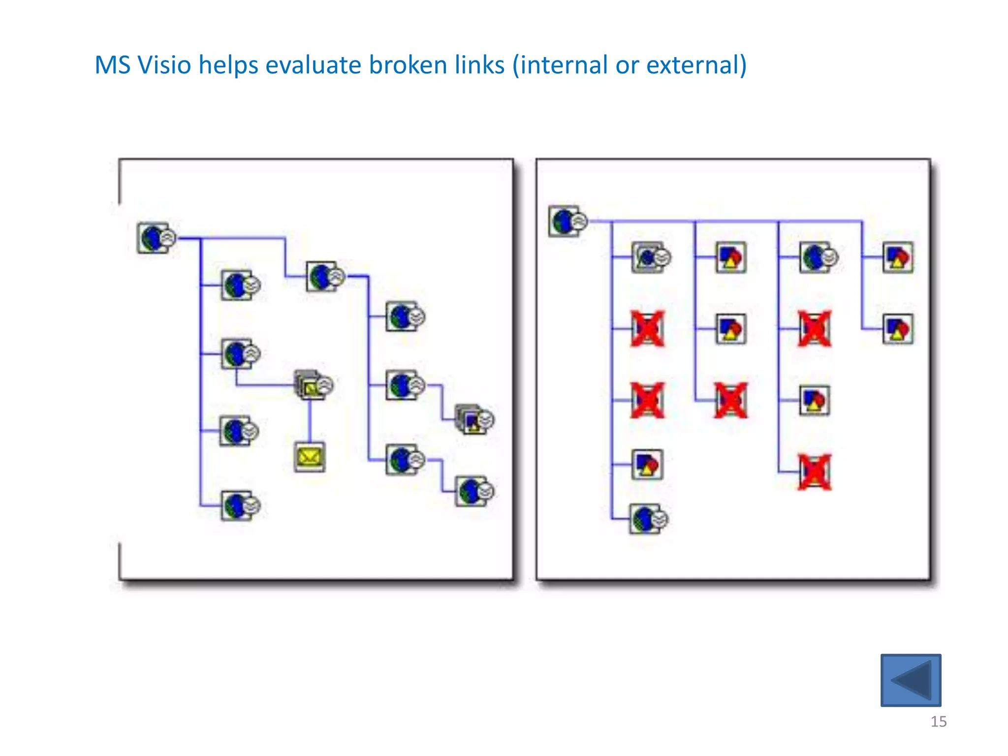 MS Visio helps evaluate broken links (internal or external)




                                                              15
 