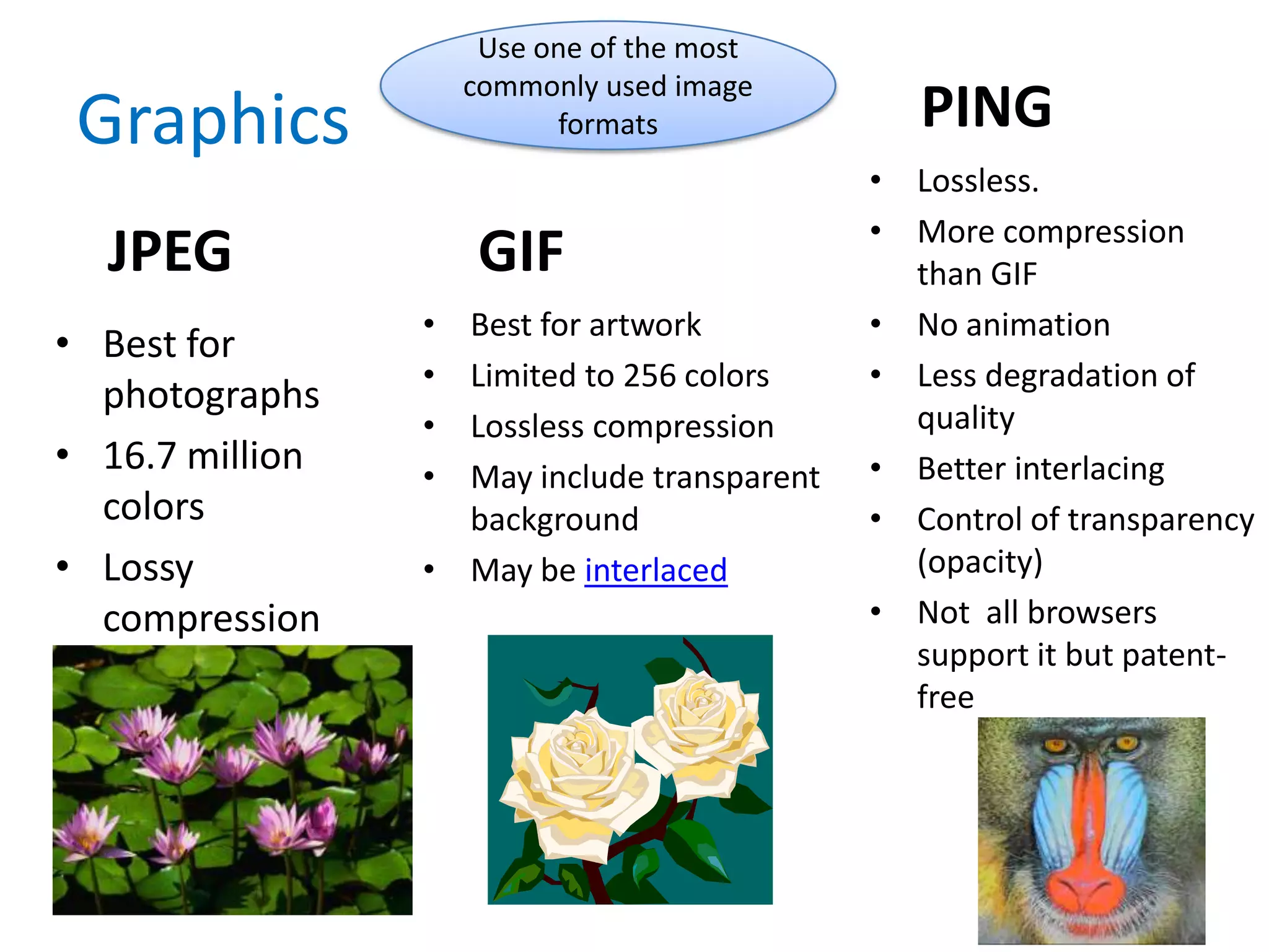 Use one of the most
                     commonly used image
 Graphics                  formats              PING
                                             • Lossless.
                                             • More compression
  JPEG                GIF                      than GIF
                 • Best for artwork          • No animation
• Best for
                 • Limited to 256 colors     • Less degradation of
  photographs                                  quality
                 • Lossless compression
• 16.7 million   • May include transparent   • Better interlacing
  colors           background                • Control of transparency
• Lossy          • May be interlaced           (opacity)
  compression                                • Not all browsers
                                               support it but patent-
                                               free




                                                              11-20
 