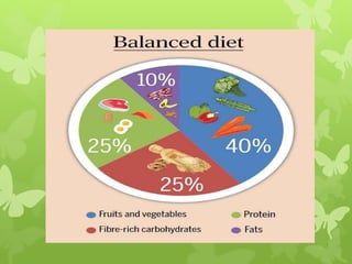 Food Profile Components 4087 components of_food | PDF