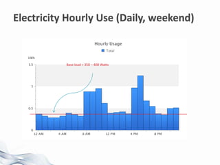 Average = $62.23Wasted energyTotal Energy BillRonak’s birth 24th DecemberThermostat set at 68 degree FThermostat set to 72 degree CExcess use of electric heatersIgnore this data (from previous address)