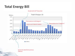 Total (12 months) = $1593.51