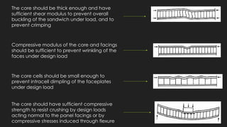 Sandwich Modulus Building 408968221-Sandwich-Panels (1)wefsvh.pptx