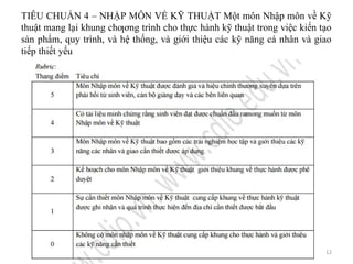 TIÊU CHUẨN 4 – NHẬP MÔN VỀ KỸ THUẬT Một môn Nhập môn về Kỹ
thuật mang lại khung chƣơng trình cho thực hành kỹ thuật trong việc kiến tạo
sản phẩm, quy trình, và hệ thống, và giới thiệu các kỹ năng cá nhân và giao
tiếp thiết yếu
12
 