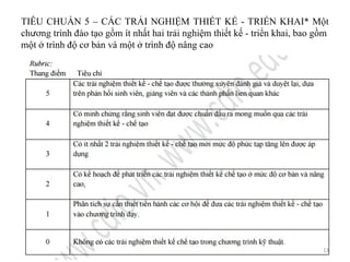 TIÊU CHUẨN 5 – CÁC TRẢI NGHIỆM THIẾT KẾ - TRIỂN KHAI* Một
chương trình đào tạo gồm ít nhất hai trải nghiệm thiết kế - triển khai, bao gồm
một ở trình độ cơ bản và một ở trình độ nâng cao
13
Tải bản FULL (file ppt 24 trang): bit.ly/3cK6Jvd
Dự phòng: fb.com/TaiHo123doc.net
 