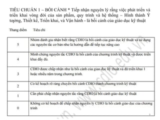 TIÊU CHUẤN 1 – BỐI CẢNH * Tiếp nhận nguyên lý rằng việc phát triển và
triển khai vòng đời của sản phẩm, quy trình và hệ thống – Hình thành Ý
tƣởng, Thiết kế, Triển khai, và Vận hành - là bối cảnh của giáo dục kỹ thuật
9
 