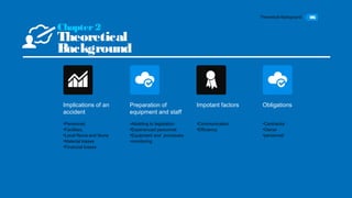 Theoretical Background 06
Implications of an
accident
•Personnel,
•Facilities,
•Local flaura and fauna
•Material losses
•Financial losses
Preparation of
equipment and staff
•Abidding to legislation
•Experienced personnel
•Equipment and processes
•monitoring
Impotant factors
•Communication
•Efficiency
Chapter2
Theoretical
Background
Obligations
•Contractor
•Owner
•personnel
 