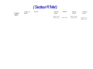 ( Secteur R 'Mel )
C um ul
HM T

E tage 1 : E
ta g e 2 :

1 3 1 ,5 6

1 8 6 ,2 9 1
4 3 ,6 4

1 6 0 ,2 8

H M T1 : 1 0 6 , 1 1
H M T2 : 6 3 , 4 6

1 8 3 ,8 2
1 4 6 ,7 1

1 7 2 ,9 0 1
5 2 ,2 5

H M T1 : 1 0 3 ,6 4
H M T : 8 0 ,1 0

H M T2 : 6 6 ,5 3

H M T1 : 9 2 , 7 2
H M T2 : 7 2 , 0 7

 