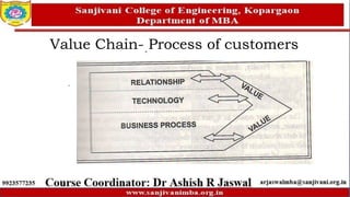 Value Chain- Process of customers
 