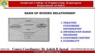 BASIS OF BUIDING RELATIONSHIP
1.TREATING
CUSTOMERS
DIFFERENTKY
2.INFORMATION BASED
DECISIONS
3.CUSTOMER CENTRIC
4.FLEXIBILITY
 
