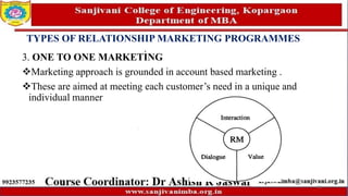 TYPES OF RELATIONSHIP MARKETING PROGRAMMES
3. ONE TO ONE MARKETING
Marketing approach is grounded in account based marketing .
These are aimed at meeting each customer’s need in a unique and
individual manner
72
 