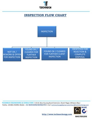 TECHMECH ENGINEERING & CONSULTANT, 5-B-34, New Housing Board Extension, Shastri Nagar, Bhilwara (Raj.)
Telefax : (01482) 250490, Mobile : +91-9829250490/9829064705 E-mail :techmechengg@gmail.com/ishan@techmechengg.com
http://www.techmechengg.com
INSPECTION FLOW CHART
INSPECTION
NOT OK /
REWORK & OFFER
FOR INSPECTION
FOUND OK /
CLEARED FOR
FURTHER
INSPECTION
FOUND OK / CLEARED
FOR FURTHER CLIENT
INSPECTION
IDENTIFIED FOR
REJECTION &
COMPLETE
DISPOSAL
 