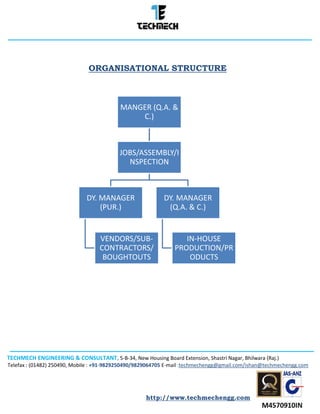 TECHMECH ENGINEERING & CONSULTANT, 5-B-34, New Housing Board Extension, Shastri Nagar, Bhilwara (Raj.)
Telefax : (01482) 250490, Mobile : +91-9829250490/9829064705 E-mail :techmechengg@gmail.com/ishan@techmechengg.com
http://www.techmechengg.com
ORGANISATIONAL STRUCTURE
MANGER (Q.A. &
C.)
JOBS/ASSEMBLY/I
NSPECTION
DY. MANAGER
(PUR.)
VENDORS/SUB-
CONTRACTORS/
BOUGHTOUTS
DY. MANAGER
(Q.A. & C.)
IN-HOUSE
PRODUCTION/PR
ODUCTS
 