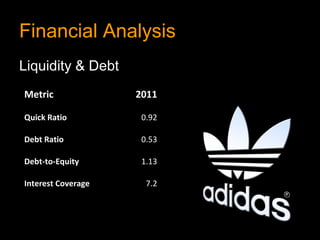 Financial Analysis
Liquidity & Debt
Metric                        2011
                           
Quick Ratio                    0.92
                           
Debt Ratio                     0.53
                           
Debt-to-Equity                 1.13
                           
Interest Coverage               7.2
 