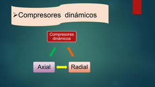 Compresores dinámicos
Compresores
dinámicos
Radial
Axial
 