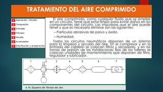 TRATAMIENTO DEL AIRE COMPRIMIDO
El aire comprimido, como cualquier fluido que se emplee
en un circuito, tiene que estar limpio para evitar daños en los
componentes del circuito. Las impurezas que el aire puede
tener y que es necesario eliminar son las siguientes:
– Partículas abrasivas de polvo y óxido.
– Humedad.
Todos los circuitos neumáticos disponen de un sistema
para la limpieza y secado del aire. En el compresor y en la
entrada del calderín se colocan filtros y secadores, y en las
tomas de presión de las instalaciones fijas de los talleres se
colocan unidades de mantenimiento que disponen de filtro,
regulador y lubricador.
 