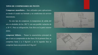 compresor bifásico. - Tienen la característica principal de
que el aire es comprimido en dos fases: En la primera fase, se
comprime hasta 2 a 3 Kg/cm2, y en la segunda fase se
comprime hasta una presión de 8 Kg/cm2.
TIPOS DE COMPRESORES DE PISTÓN
Compresor monofásico. - Son utilizados para aplicaciones
en donde el caudal sea limitado y en condiciones de servicio
intermitente.
En este tipo de compresor, la temperatura de salida del
aire es alrededor de los 180 °C con una posible variación de
± 20 °C. Para su refrigeración, Este lleva en la parte exterior
aletas.
 