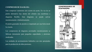 COMPRESOR DE DAGRAMA
Este compresor suministra aire exento de aceite. En vez de un
pistón alternativo hay dentro del cilindro una membrana o
diagrama flexible. Este diagrama se puede activar
mecánicamente o hidráulicamente.
El pistón generador de presión es impulsado por una biela desde
la cruceta.
Los compresores de diagrama accionados mecánicamente se
fabrican únicamente para pequeñas capacidades y presiones
moderadas.
Las unidades de accionamiento hidráulico son más apropiadas
para la producción de altas presiones.
 