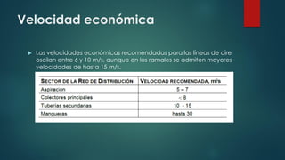 Velocidad económica
 Las velocidades económicas recomendadas para las líneas de aire
oscilan entre 6 y 10 m/s, aunque en los ramales se admiten mayores
velocidades de hasta 15 m/s.
 