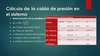 Cálculo de la caída de presión en
el sistema
 Determinación de las pérdidas primarias
 ∆𝑝 = 450 ∗
𝑞𝑐
1.85∗𝑙
𝑑5∗𝑝
 ∆p=Caída de presión (bar)
 qc: Flujo de aire (l/s)
 d: Diámetro interno de la tubería (mm)
 l: Longitud de la tubería (m)
 p: presión absoluta inicial (bar (a))
DETERMINACIÓN DE LAS PÉRDIDAS PRIMARIAS
DIAMETRO
LONGITUD CAUDAL p Δp
(m) (m3/h)/(l/s) (bar(a)) (bar)
φ16” = 406,4 mm 50 16542/4595 9.1 1,439*10^-3
φ12” = 304,8 mm 1720 16542/4595 9.1 0,209
φ10” = 254,0 mm 525 16542/4595 8.9 0,162
Δp TOTAL(bar) 0,372
 