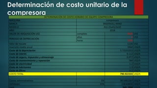 Determinación de costo unitario de la
compresora
DETERMINACIÓN DE COSTO HORARIO DE EQUIPO COMPRESORA
MÁQUINA compresora
MARCA INGERSOLL RAND
MODELO XLE-25x41/2x10
AÑO 2018
VALOR DE ADQUISICIÓN US$ completo 5600 US$
PERIODO DE DEPRECIACIÓN
años 5 US$
horas 1200
Valor de rescate 1120 US$
Inversión media anual 3360 US$/h
Costo de la depreciación 3.73333333 US$/h
Costo de interés 0.112 US$/h
Costo de seguro, impuestos y almacenaje 0.077 US$/h
Costo de mantenimiento y reparación 784 US$/h
Costo de electricidad 1.2 US$/h
Costo de lubricantes 1.3 US$/h
Costo de filtros 0.5 US$/h
COSTO TOTAL 790.922333 US$/h
Costos administrativos 5% 39.5461167 US$/h
Utilidades 15% 118.63835 US$/h
 