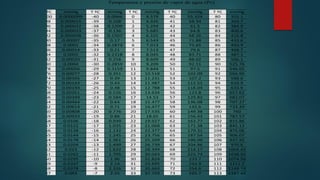 Temperatura y presión de vapor de agua (Pv)
T ºC mmHg T ºC mmHg T ºC mmHg T ºC mmHg T ºC mmHg T ºC mmHg
-100 0.0000099 -40 0.0966 0 4.579 40 55.324 80 355.1 120 1489.14
-98 0.000015 -39 0.108 1 4.926 41 58.34 81 369.7 121 1536.8
-96 0.000022 -38 0.1209 2 5.294 42 61.5 82 384.9 122 1586.04
-94 0.000033 -37 0.136 3 5.685 43 64.8 83 400.6 123 1636.36
-92 0.000048 -36 0.1507 4 6.101 44 68.26 84 416.8 124 1687.81
-90 0.00007 -35 0.17 5 6.543 45 71.88 85 433.6 125 1740.93
-88 0.0001 -34 0.1873 6 7.013 46 75.65 86 450.9 126 1795.12
-86 0.00014 -33 0.21 7 7.513 47 79.6 87 468.7 127 1850.83
-84 0.0002 -32 0.2318 8 8.045 48 83.71 88 487.1 128 1907.83
-82 0.00029 -31 0.258 9 8.609 49 88.02 89 506.1 129 1966.35
-80 0.0004 -30 0.2859 10 9.209 50 92.51 90 525.76 130 2026.16
-78 0.00056 -29 0.3159 11 9.844 51 97.5 91 546.05 131 2087.42
-76 0.00077 -28 0.351 12 10.518 52 102.09 92 566.99 132 2150.42
-74 0.00105 -27 0.39 13 11.231 53 107.2 93 588.6 133 2214.64
-72 0.00143 -26 0.43 14 11.987 54 112.51 94 610.9 134 2280.76
-70 0.00194 -25 0.48 15 12.788 55 118.04 95 633.9 135 2347.26
-68 0.00261 -24 0.526 16 13.634 56 123.8 96 657.62 136 2416.34
-66 0.00349 -23 0.584 17 14.53 57 129.82 97 682.07 137 2488.16
-64 0.00464 -22 0.64 18 15.477 58 136.08 98 707.27 138 2560.67
-62 0.00614 -21 0.71 19 16.477 59 142.6 99 733.24 139 2634.84
-60 0.00808 -20 0.776 20 17.535 60 149.38 100 760 140 2710.92
-59 0.00933 -19 0.86 21 18.65 61 156.43 101 787.57 141 2788.44
-58 0.0106 -18 0.939 22 19.927 62 163.77 102 815.86 142 2867.48
-57 0.0122 -17 1.035 23 21.068 63 171.38 103 845.12 143 2948.8
-56 0.0138 -16 1.132 24 22.377 64 179.31 104 875.06 144 3031.64
-55 0.0144 -15 1.245 25 23.756 65 187.54 105 906.07 145 3116.76
-54 0.0178 -14 1.361 26 25.209 66 196.09 106 937.92 146 3203.4
-53 0.0204 -13 1.499 27 26.739 67 204.96 107 970.6 147 3292.32
-52 0.023 -12 1.632 28 28.349 68 214.17 108 1004.42 148 3382.76
-51 0.0262 -11 1.795 29 30.043 69 223.73 109 1038.92 149 3476.24
-50 0.0295 -10 1.96 30 31.824 70 233.7 110 1074.56 150 3570.48
-49 0.0337 -9 2.14 31 33.695 71 243.9 111 1111.2
-48 0.0378 -8 2.326 32 35.663 72 254.6 112 1148.74
-47 0.043 -7 2.55 33 37.729 73 265.7 113 1187.42
-46 0.0481 -6 2.765 34 39.898 74 277.2 114 1227.25
 