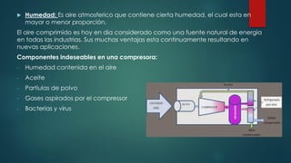  Humedad: Es aire atmosferico que contiene cierta humedad, el cual esta en
mayor o menor proporción.
El aire comprimido es hoy en dia considerado como una fuente natural de energia
en todas las industrias. Sus muchas ventajas esta continuamente resultando en
nuevas aplicaciones.
Componentes indeseables en una compresora:
- Humedad contenida en el aire
- Aceite
- Partiulas de polvo
- Gases aspirados por el compressor
- Bacterias y virus
 