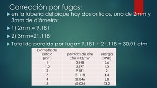 Corrección por fugas:
 en la tubería del pique hay dos orificios, uno de 2mm y
3mm de diámetro:
 1) 2mm = 9.181
 2) 3mm=21.118
 Total de perdida por fuga= 9.181 + 21.118 = 30.01 cfm
Diámetro de
orificio perdidas de aire energia
(mm) cfm =Ft3/min (KWh)
1 2.648 0.6
1.5 5.297 1.3
2 9.181 2
3 21.118 4.4
4 38.846 8.8
5 60.034 13.2
 