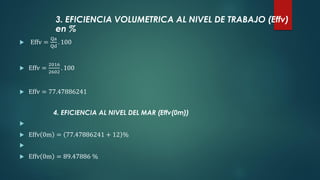 3. EFICIENCIA VOLUMETRICA AL NIVEL DE TRABAJO (Effv)
en %
 Effv =
Qa
Qd
. 100
 Effv =
2016
2602
. 100
 Effv = 77.47886241
4. EFICIENCIA AL NIVEL DEL MAR (Effv(0m))

 Effv 0m = 77.47886241 + 12 %

 Effv 0m = 89.47886 %
 