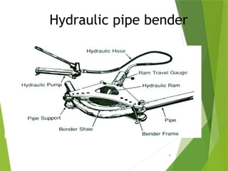 42
Hydraulic pipe bender
 