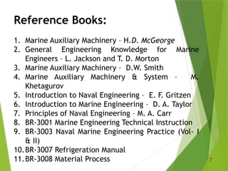 Reference Books:
1. Marine Auxiliary Machinery – H.D. McGeorge
2. General Engineering Knowledge for Marine
Engineers – L. Jackson and T. D. Morton
3. Marine Auxiliary Machinery – D.W. Smith
4. Marine Auxiliary Machinery & System – M.
Khetagurov
5. Introduction to Naval Engineering – E. F. Gritzen
6. Introduction to Marine Engineering – D. A. Taylor
7. Principles of Naval Engineering – M. A. Carr
8. BR-3001 Marine Engineering Technical Instruction
9. BR-3003 Naval Marine Engineering Practice (Vol- I
& II)
10.BR-3007 Refrigeration Manual
11.BR-3008 Material Process 7
 