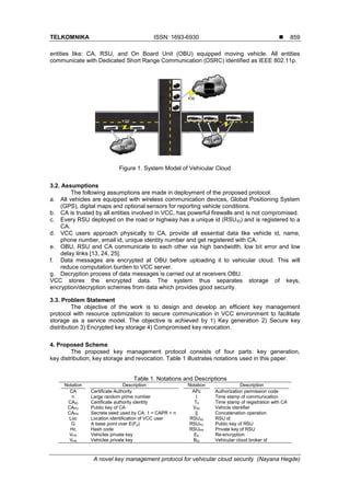 A novel key management protocol for vehicular cloud security | PDF