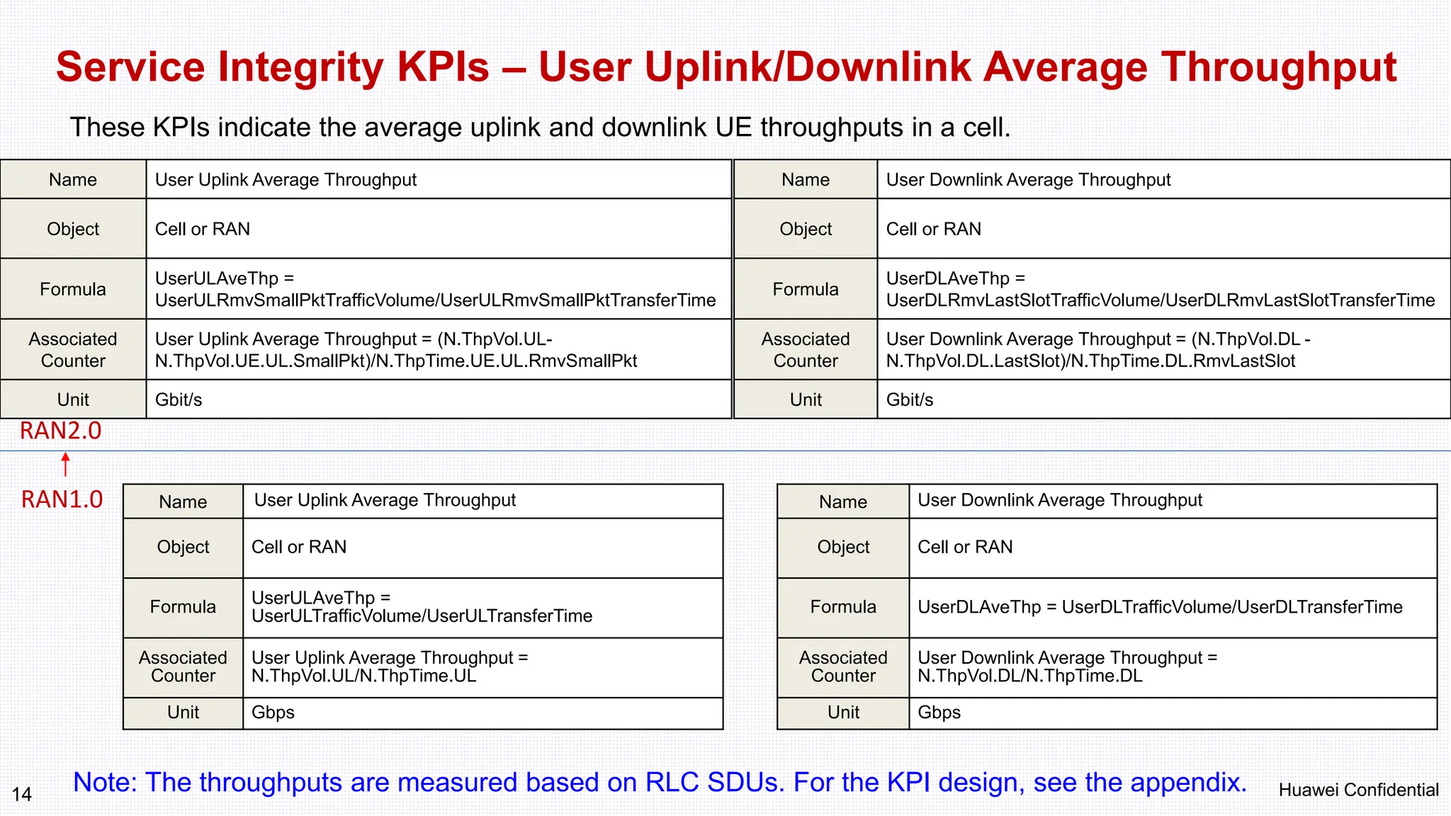409282776-5G-RAN2-0-KPI-Introduction.pptx