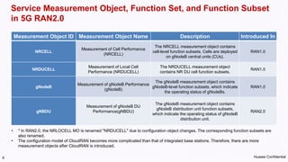 409282776-5G-RAN2-0-KPI-Introduction.pptx