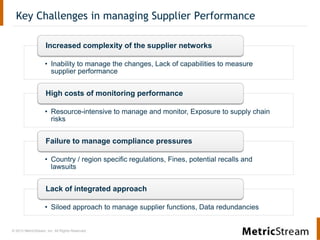 © 2013 MetricStream, Inc. All Rights Reserved.
Key Challenges in managing Supplier Performance
• Inability to manage the changes, Lack of capabilities to measure
supplier performance
Increased complexity of the supplier networks
• Resource-intensive to manage and monitor, Exposure to supply chain
risks
High costs of monitoring performance
• Country / region specific regulations, Fines, potential recalls and
lawsuits
Failure to manage compliance pressures
• Siloed approach to manage supplier functions, Data redundancies
Lack of integrated approach
 