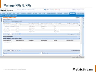 © 2013 MetricStream, Inc. All Rights Reserved.
Manage KPIs & KRIs
 