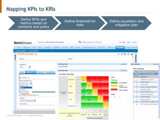 © 2013 MetricStream, Inc. All Rights Reserved.
Mapping KPIs to KRIs
Define KPIs and
metrics based on
contracts and policy
Define threshold for
risks
Define escalation and
mitigation plan
 