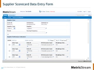 © 2013 MetricStream, Inc. All Rights Reserved.
31
Supplier Scorecard Data Entry Form
 