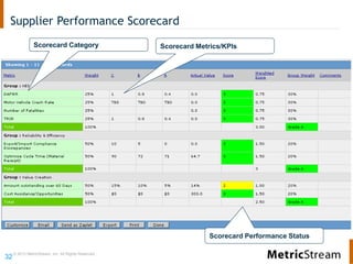 © 2013 MetricStream, Inc. All Rights Reserved.
32
Supplier Performance Scorecard
Scorecard Category Scorecard Metrics/KPIs
Scorecard Performance Status
 
