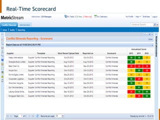 © 2013 MetricStream, Inc. All Rights Reserved.
Real-Time Scorecard
 