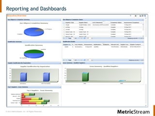 © 2013 MetricStream, Inc. All Rights Reserved.
Reporting and Dashboards
 