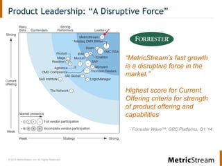 © 2014 MetricStream, Inc. All Rights Reserved.
Product Leadership: “A Disruptive Force”
“MetricStream’s fast growth
is a disruptive force in the
market.”
Highest score for Current
Offering criteria for strength
of product offering and
capabilities
- Forrester Wave™: GRC Platforms, Q1 ’14
 
